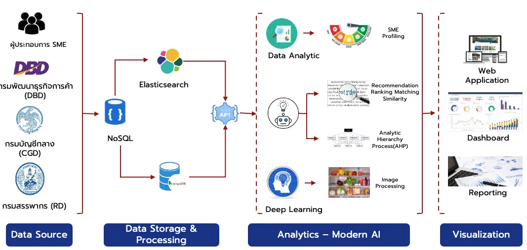 System Overview