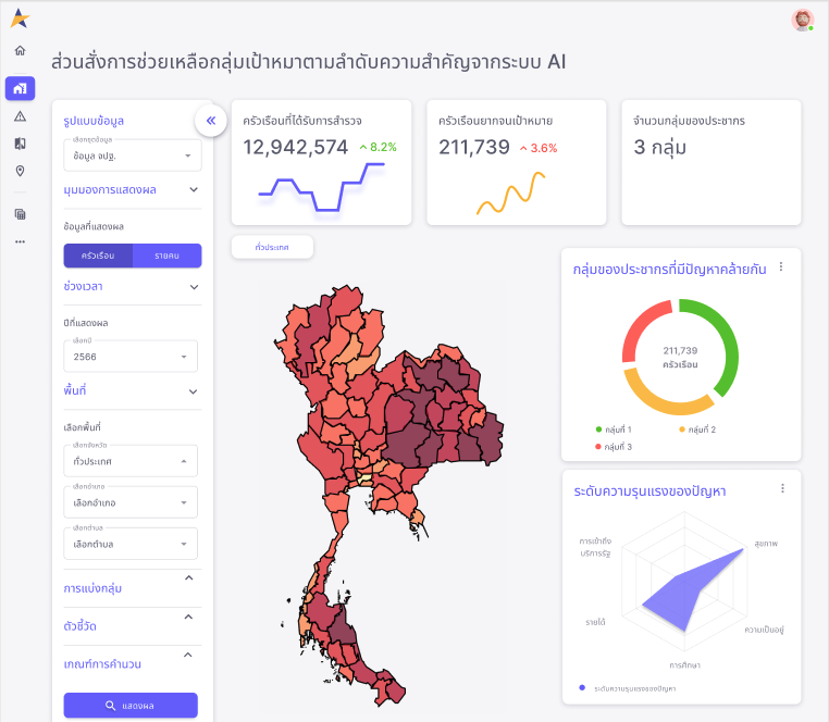 สภาพัฒนาการเศรษฐกิจและสังคมแห่งชาติ (สศช. / NESDC) + ส่วนราชการอื่น — TPMAP AI — ระบบชี้เป้าการพัฒนาคนด้วยปัญญาประดิษฐ์