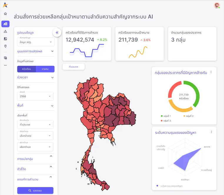 สภาพัฒนาการเศรษฐกิจและสังคมแห่งชาติ (สศช. / NESDC) + ส่วนราชการอื่น — TPMAP AI — ระบบชี้เป้าการพัฒนาคนด้วยปัญญาประดิษฐ์