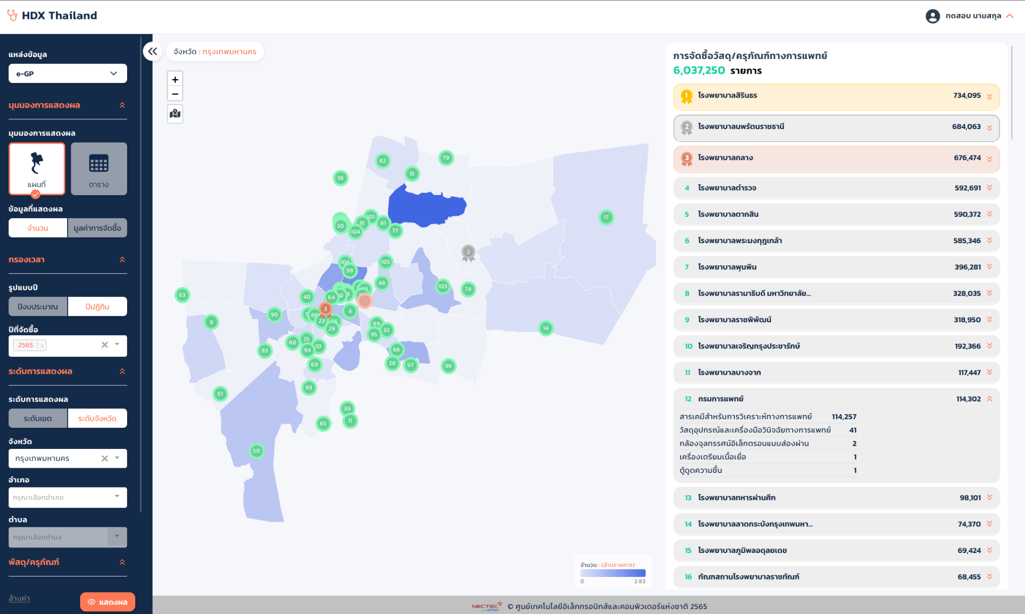 โครงการ Health Data Exchange Platform — HDX Dashboard