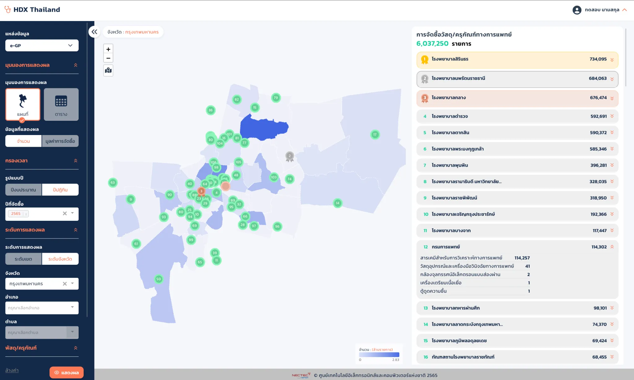 โครงการ Health Data Exchange Platform — HDX Dashboard — แผนที่ครุภัณฑ์ทางการแพทย์