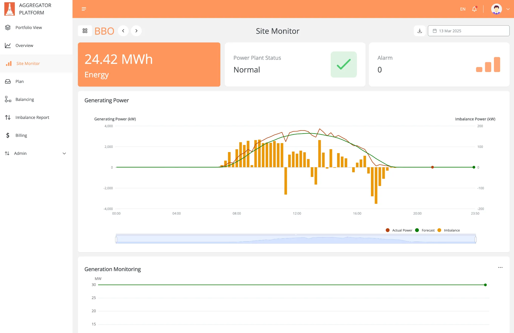 B.Grimm Power — B.GRIMM Aggregator Platform — ระบบมอนิเตอร์การผลิตไฟฟ้า