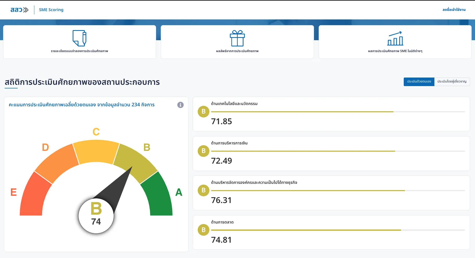 SME Scoring Dashboard