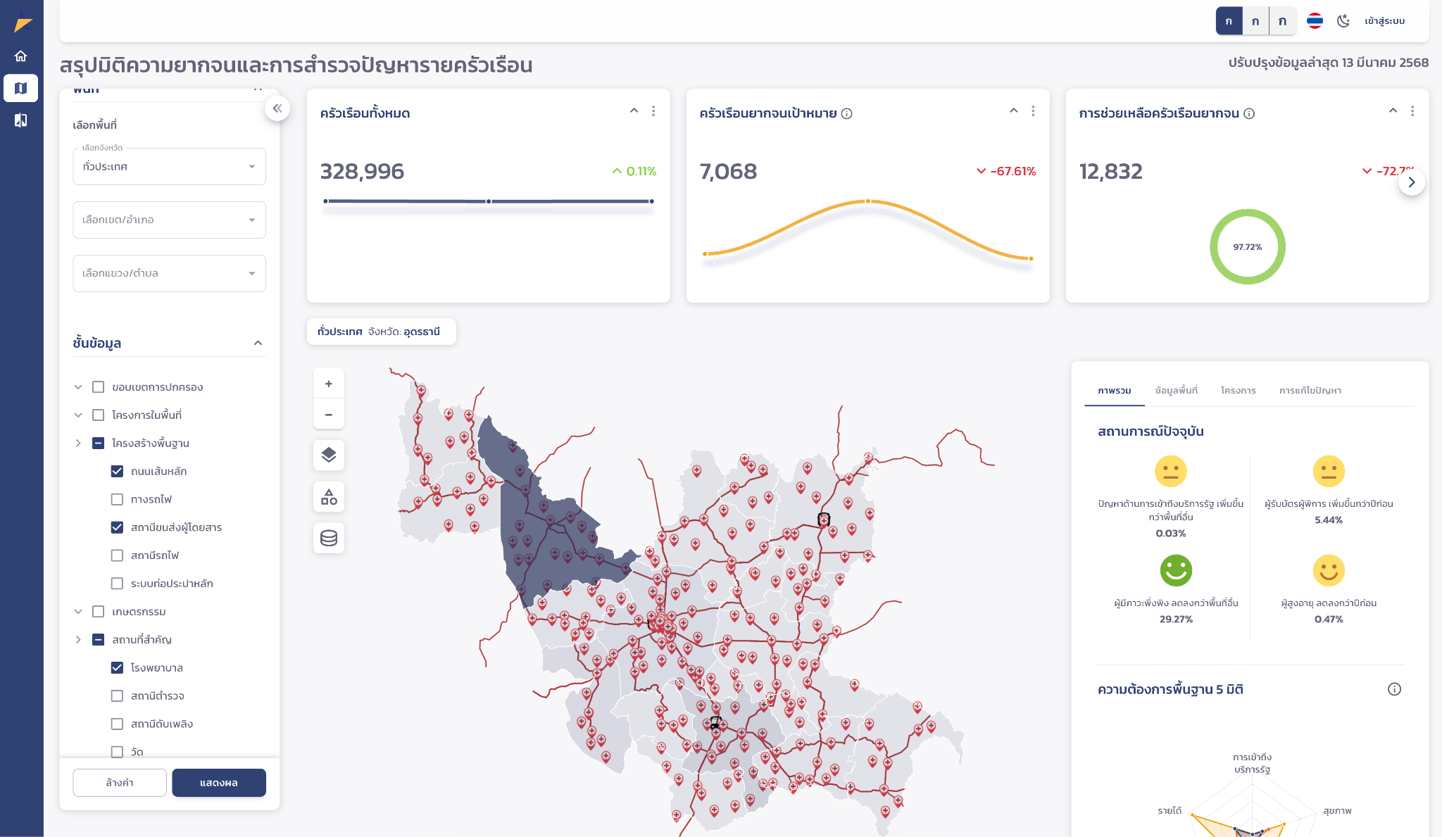 UNICEF Thailand (ร่วมกับ สศช.) — UNICEF TPMAP Dashboard