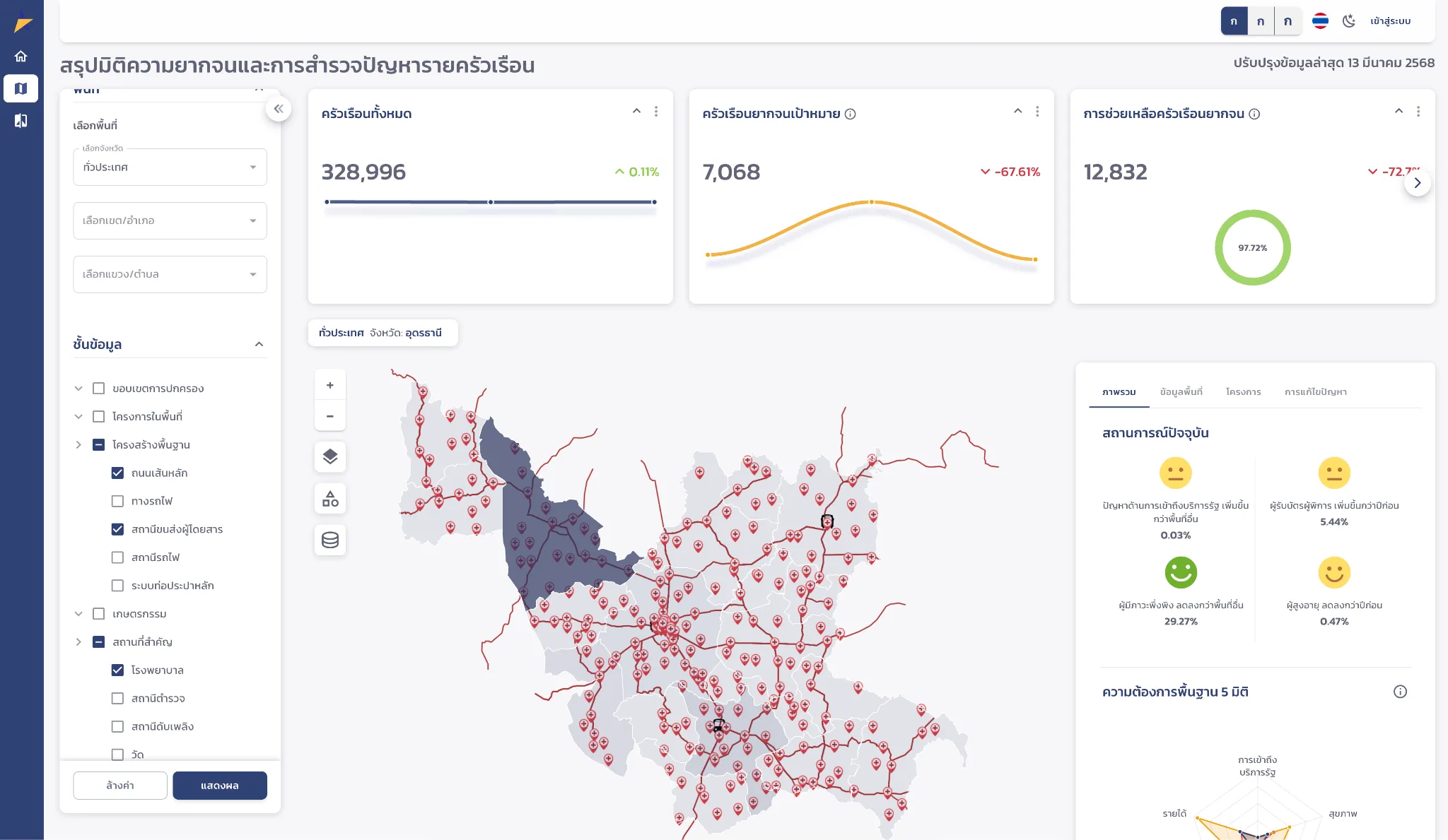 UNICEF Thailand (ร่วมกับ สศช.) — UNICEF TPMAP Dashboard — รายงานข้อมูลเพื่อการกำหนดนโยบาย