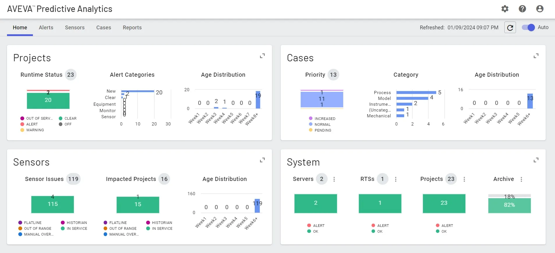 Overall Dashboard Mockup