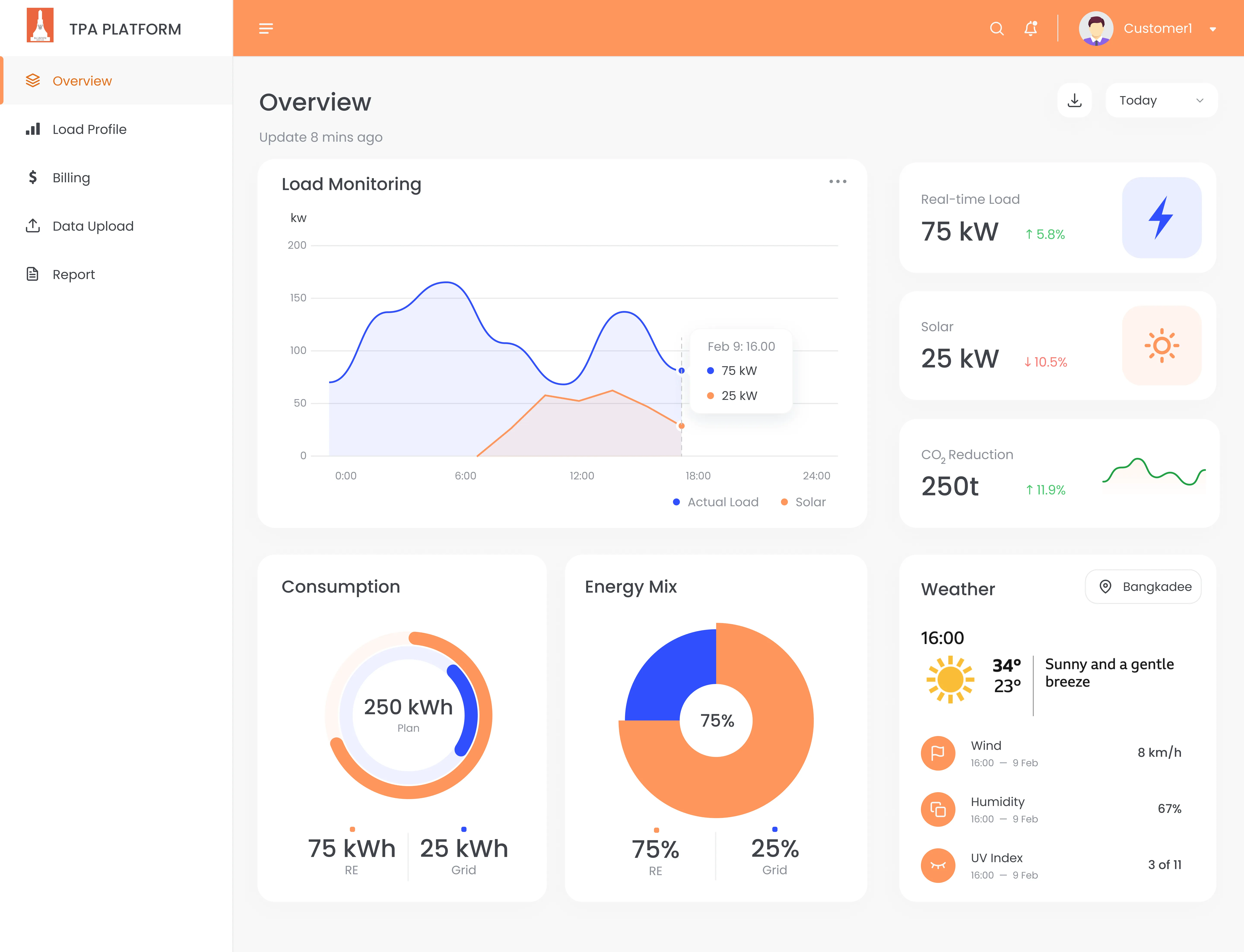 Overview (Early Design)